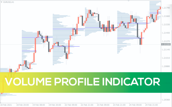 Volume Profile Indicator For MT4