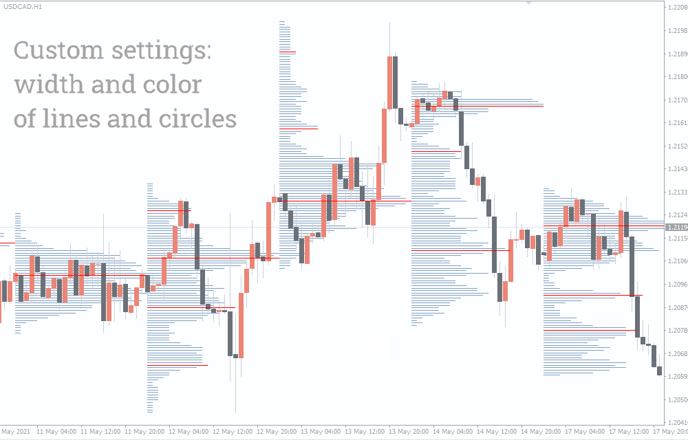 Volume Profile Indicator For MT4