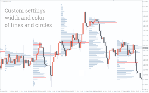 Volume Profile Indicator For MT4