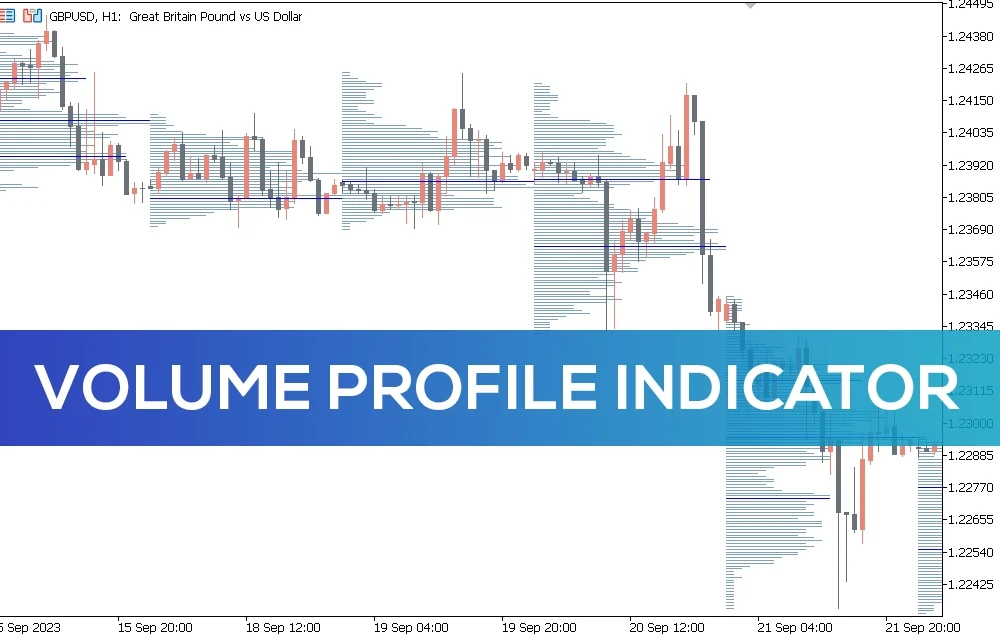 Volume Profile Indicator For MT5