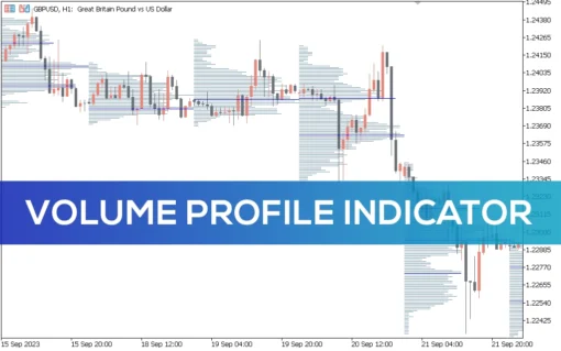 Volume Profile Indicator For MT5