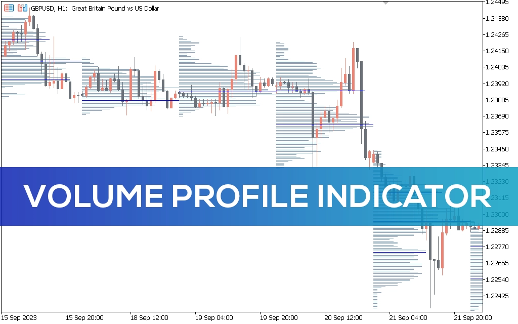 Volume Profile Indicator For MT5