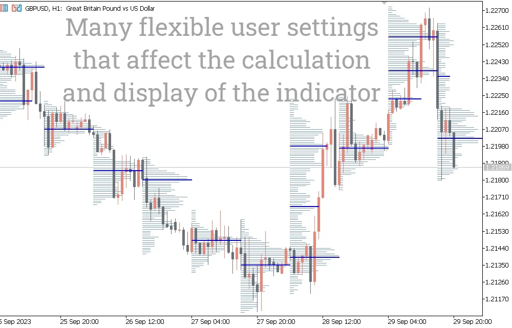 Volume Profile Indicator For MT5