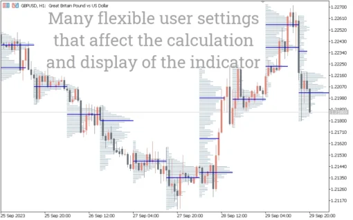 Volume Profile Indicator For MT5