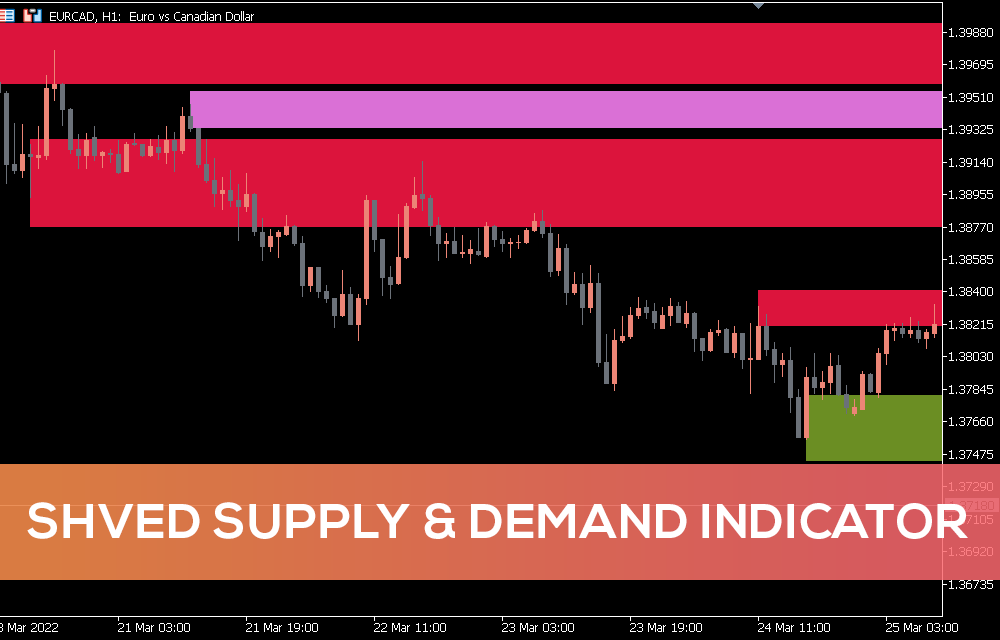 Shved Supply & Demand Indicator For MT5 (1)