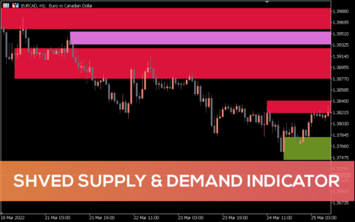 Shved Supply & Demand Indicator For MT5 (1)