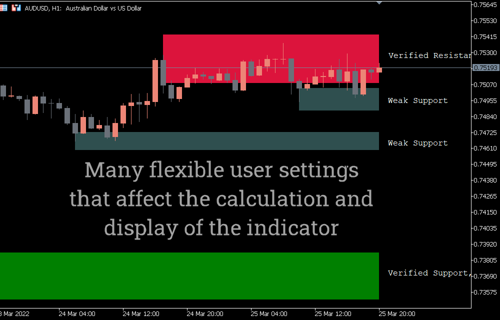 Shved Supply & Demand Indicator For MT5 (1)