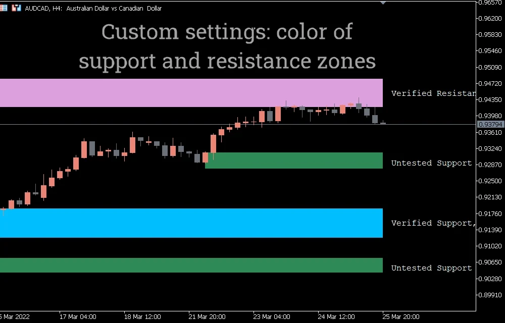 Shved Supply & Demand Indicator For MT5 (1)