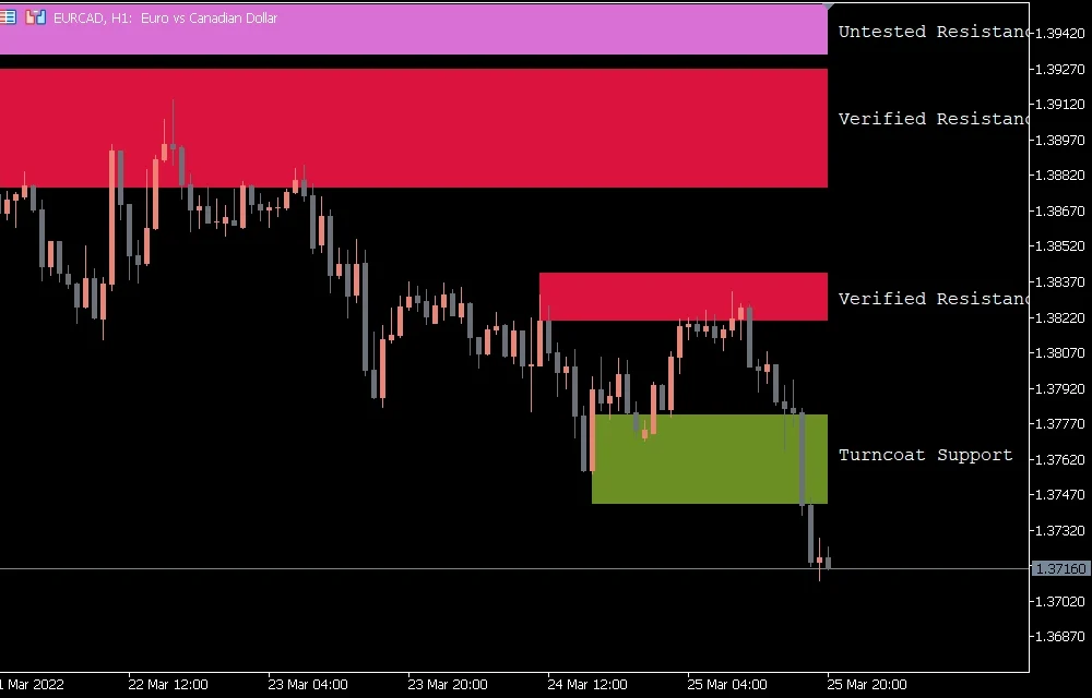 Shved Supply & Demand Indicator For MT5 (1)