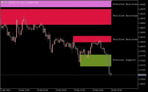 Shved Supply & Demand Indicator For MT5 (1)