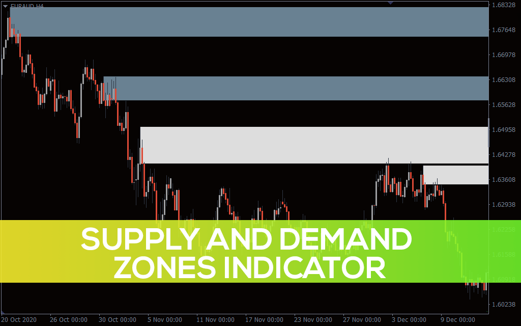 Supply and Demand Zones Indicator For MT4 1