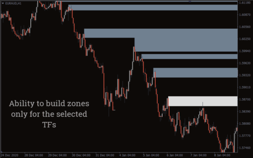 Supply and Demand Zones Indicator For MT4 2