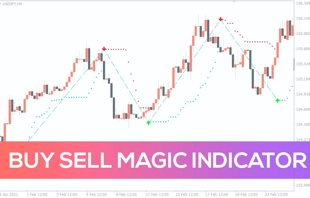 Buy Sell Magic Indicator For MT4 - Free Download