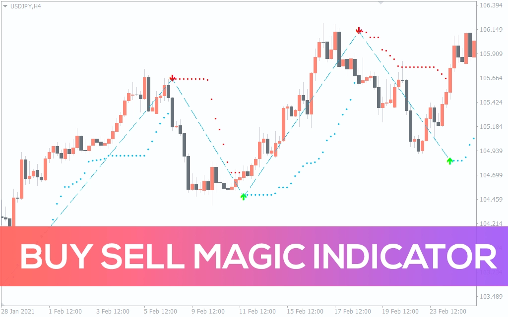 Buy Sell Magic Indicator For MT4 - Free Download