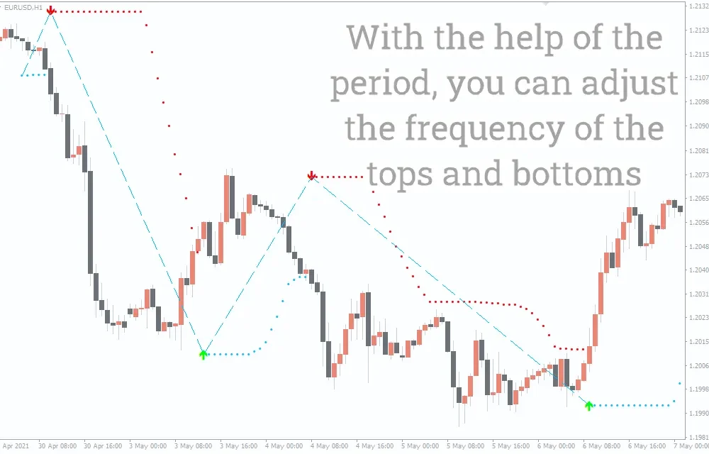 Buy Sell Magic Indicator For MT4 - Free Download