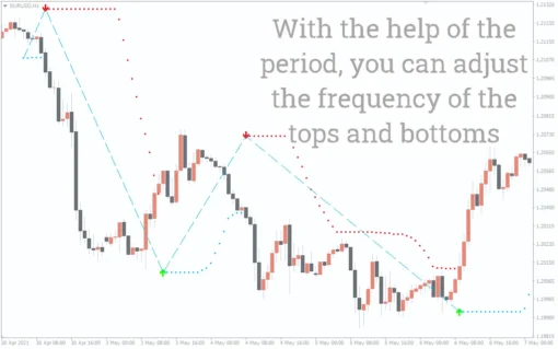 Buy Sell Magic Indicator For MT4 - Free Download