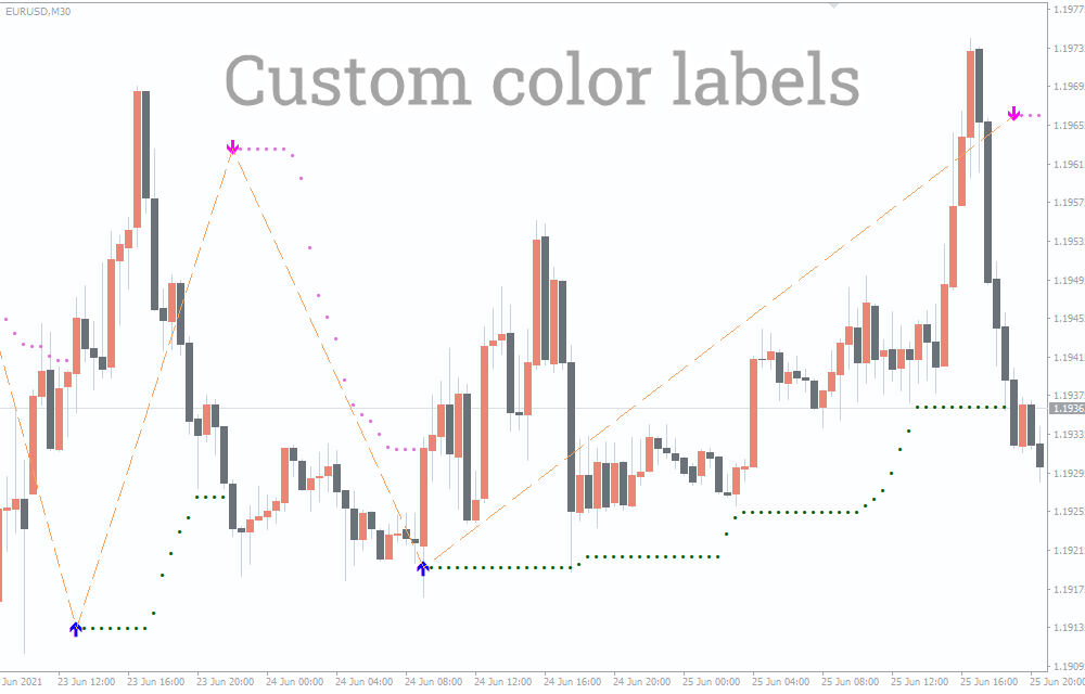 Buy Sell Magic Indicator For MT4 - Free Download