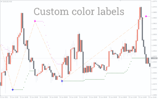 Buy Sell Magic Indicator For MT4 - Free Download