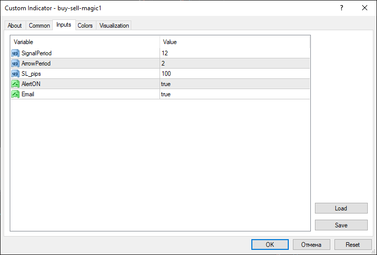 Buy Sell Magic Indicator For MT4 - Free Download