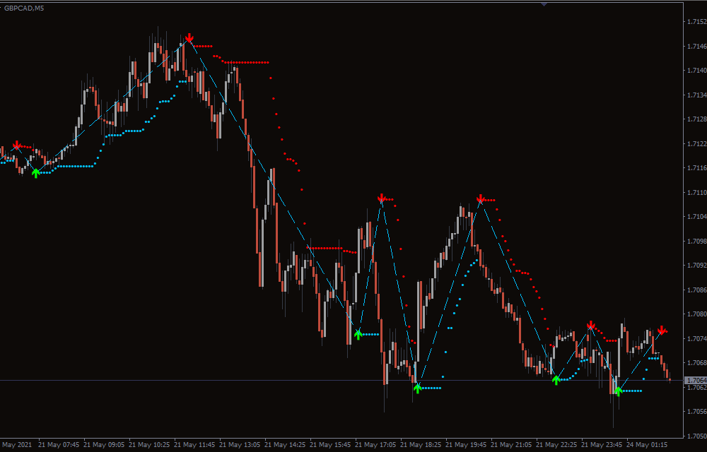 Buy Sell Magic Indicator For MT4 - Free Download