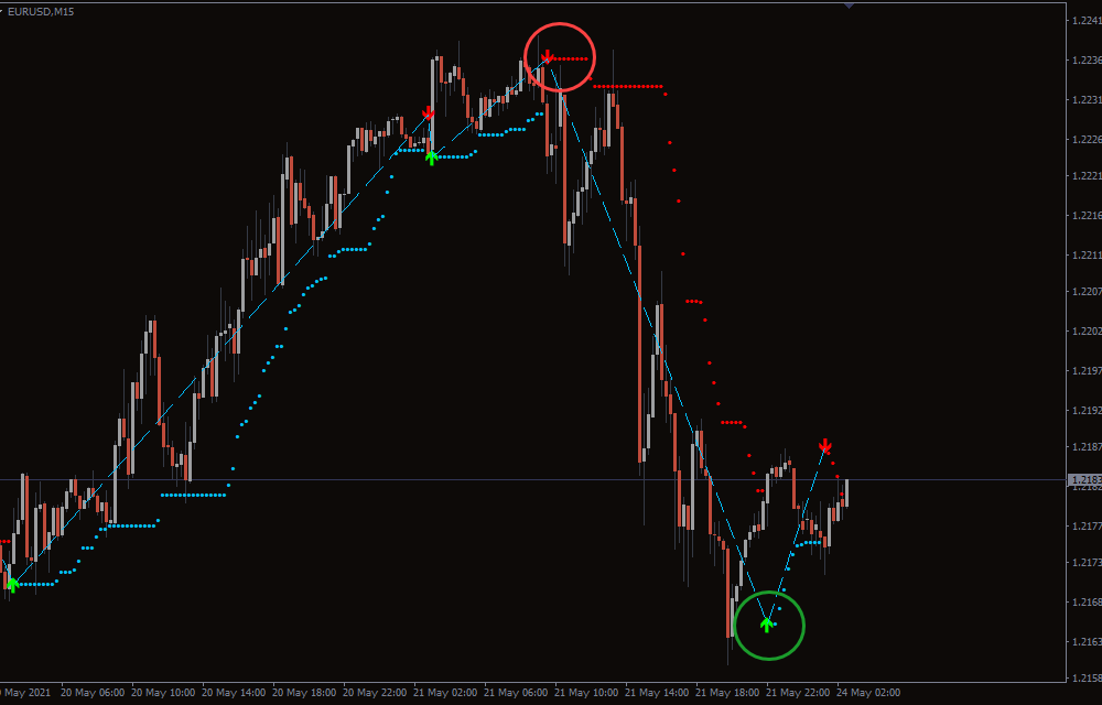 Buy Sell Magic Indicator For MT4 - Free Download