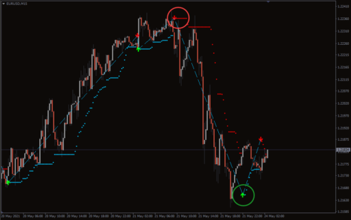 Buy Sell Magic Indicator For MT4 - Free Download