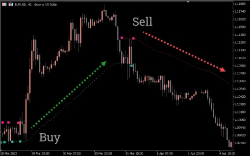 Buy Sell Magic Indicator For MT5 – Free Download