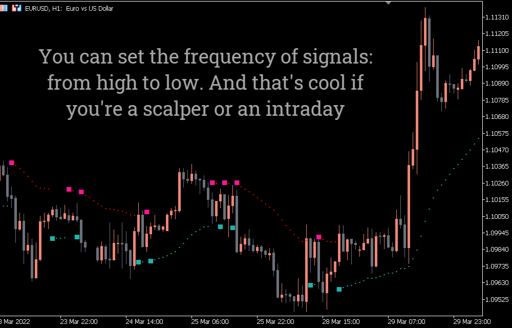 Buy Sell Magic Indicator For MT5 – Free Download