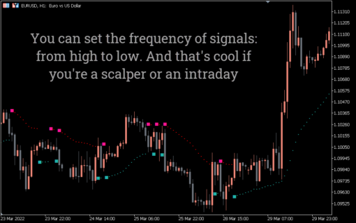 Buy Sell Magic Indicator For MT5 – Free Download