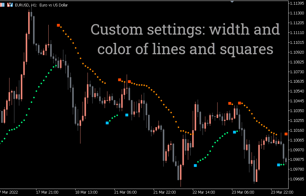 Buy Sell Magic Indicator For MT5 – Free Download