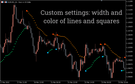 Buy Sell Magic Indicator For MT5 – Free Download