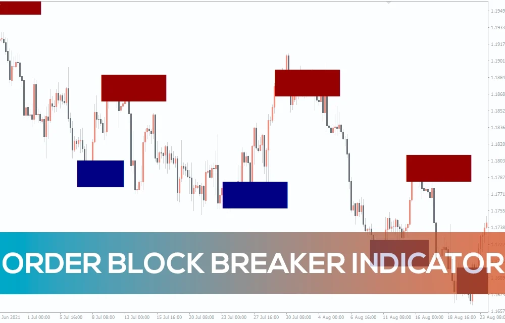 Order Block Breaker Indicator For MT4 - Free download