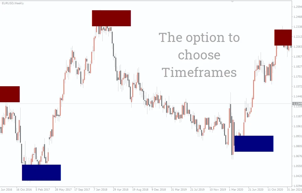 Order Block Breaker Indicator For MT4 - Free download