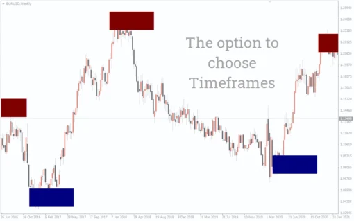 Order Block Breaker Indicator For MT4 - Free download