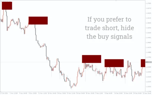 Order Block Breaker Indicator For MT4 - Free download