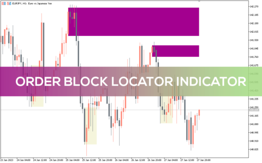 Order Block Locator Indicator For MT5 - Free Download