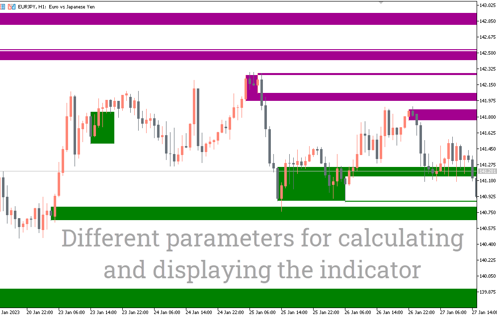 Order Block Locator Indicator For MT5 - Free Download