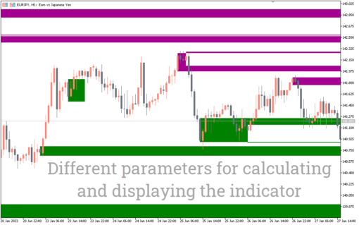 Order Block Locator Indicator For MT5 - Free Download