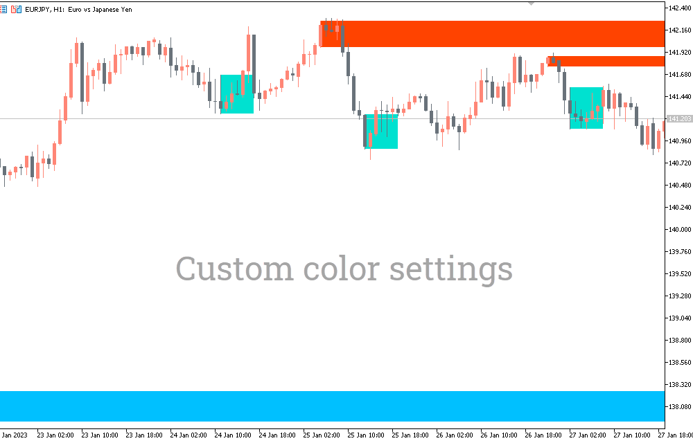 Order Block Locator Indicator For MT5 - Free Download