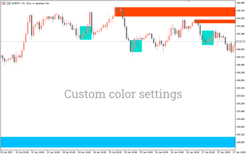 Order Block Locator Indicator For MT5 - Free Download