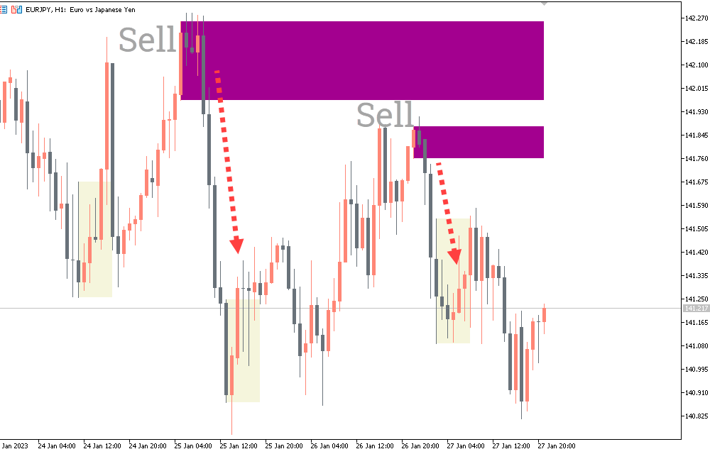 Order Block Locator Indicator For MT5 - Free Download