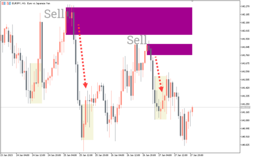 Order Block Locator Indicator For MT5 - Free Download