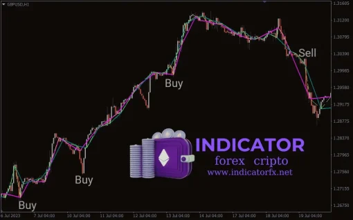 Fractals 5 Diapazon Indicator For MT4