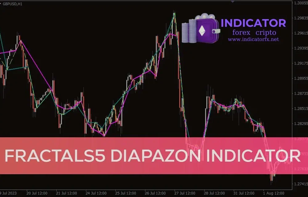 Fractals 5 Diapazon Indicator For MT4