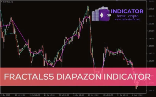 Fractals 5 Diapazon Indicator For MT4