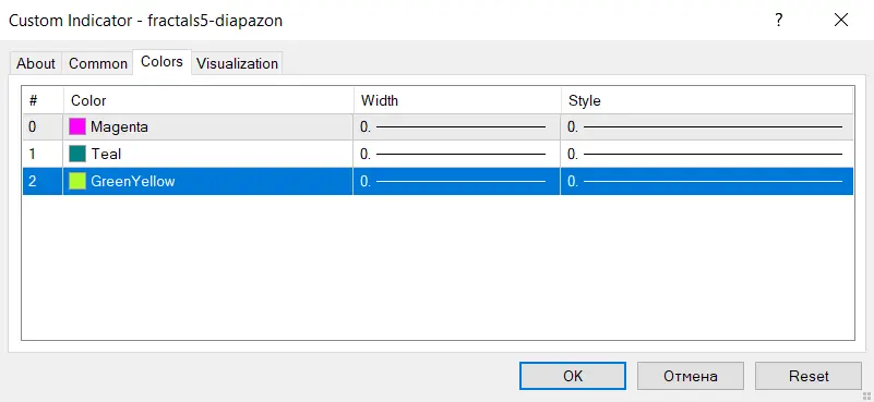 MT4 के लिए फ्रैक्टल्स 5 डायपज़ोन संकेतक