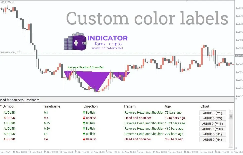 Head & Shoulders Visual Indicator For MT4 (4)