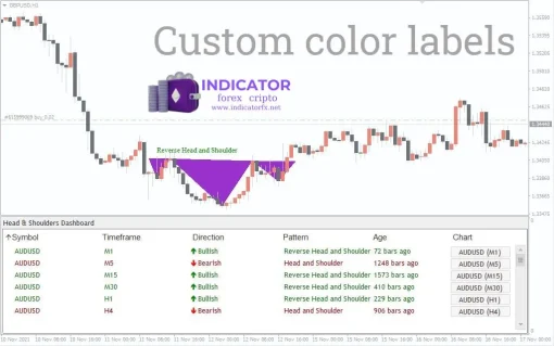 Head & Shoulders Visual Indicator For MT4 (4)