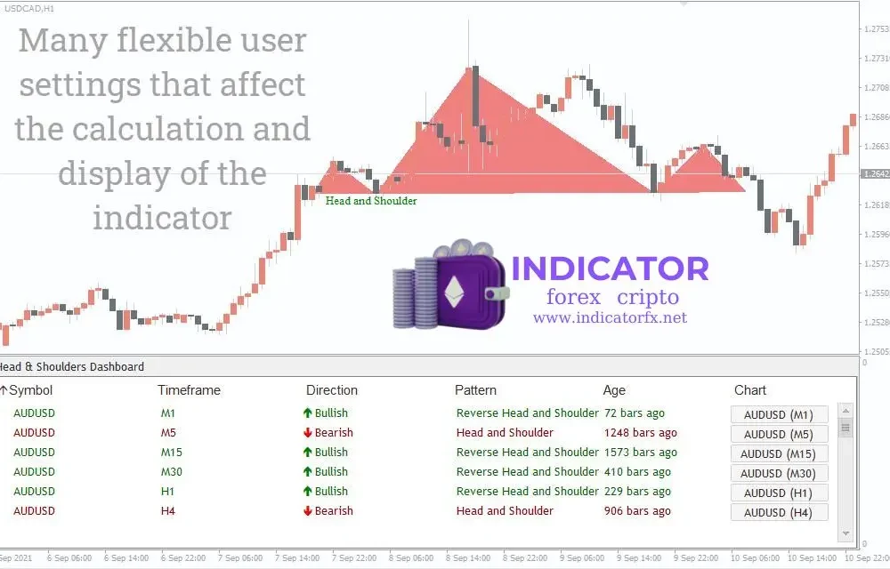 Head & Shoulders Visual Indicator For MT4 (4)