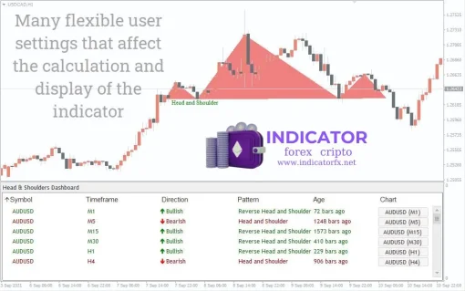 Head & Shoulders Visual Indicator For MT4 (4)